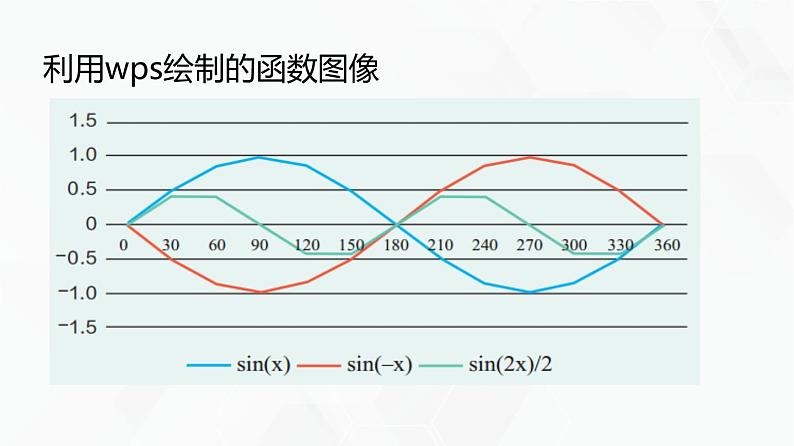 教科版必修一信息技术 4.2数值计算PPT课件04