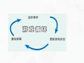 教科版必修一信息技术 4.4 综合问题的解决PPT课件