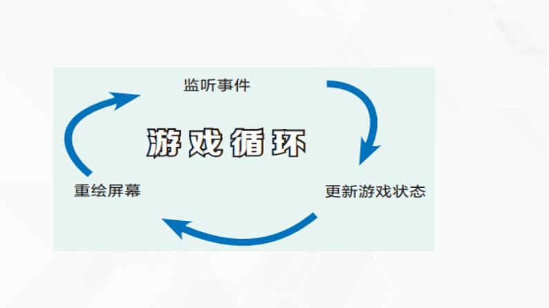 教科版必修一信息技术 4.4 综合问题的解决PPT课件03