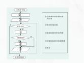 教科版必修一信息技术 4.4 综合问题的解决PPT课件