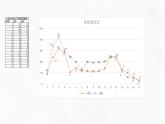 教科版必修一信息技术 5.1走进数据分析第1课时PPT课件