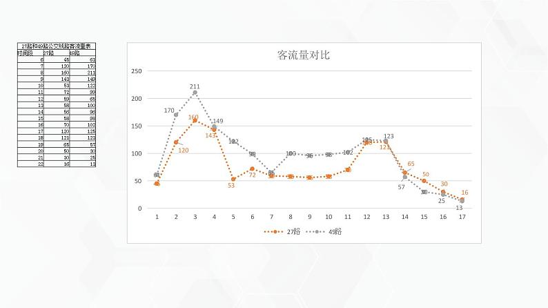 教科版必修一信息技术 5.1走进数据分析第1课时PPT课件04