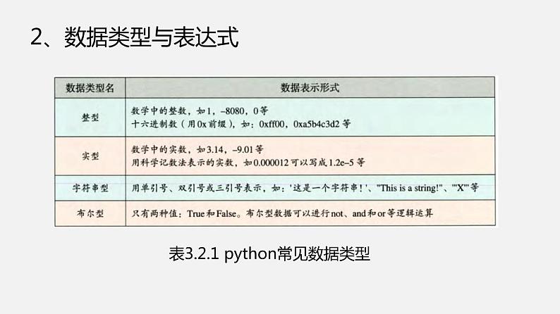 浙教版 信息技术 必修1 3.2 python 语言的程序设计  课件（47张幻灯片）07