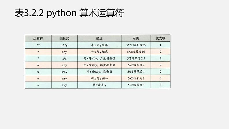 浙教版 信息技术 必修1 3.2 python 语言的程序设计  课件（47张幻灯片）08