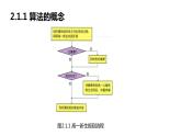 浙教版 信息技术 必修1 2.1 算法的概念及描述  课件