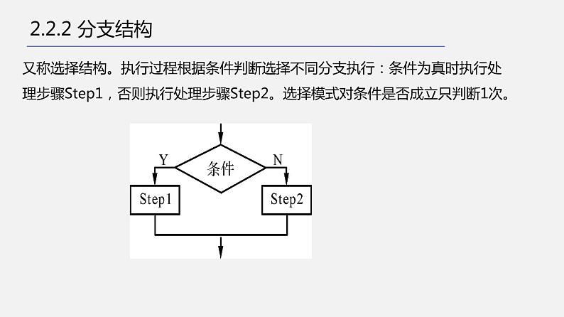 浙教版 信息技术 必修1 2.2 算法的控制结构  课件06