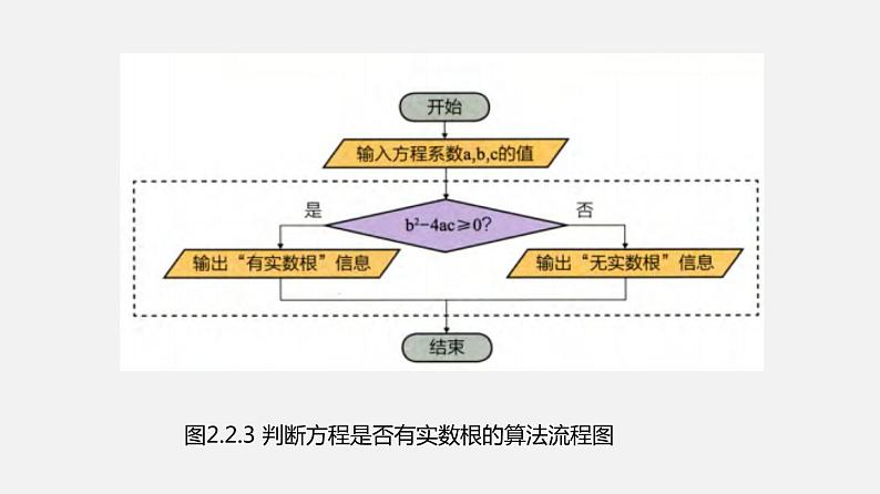 浙教版 信息技术 必修1 2.2 算法的控制结构  课件07