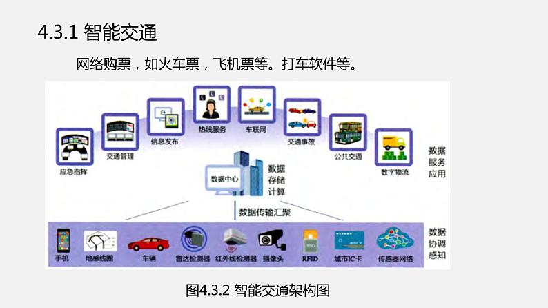 浙教版 信息技术 必修1 4.3 大数据典型应用  课件（20张幻灯片）05