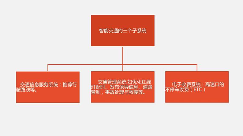 浙教版 信息技术 必修1 4.3 大数据典型应用  课件（20张幻灯片）06