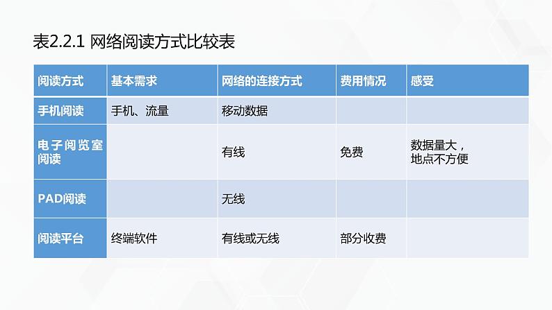 2.2计算机系统互联第1课时PPT课件06