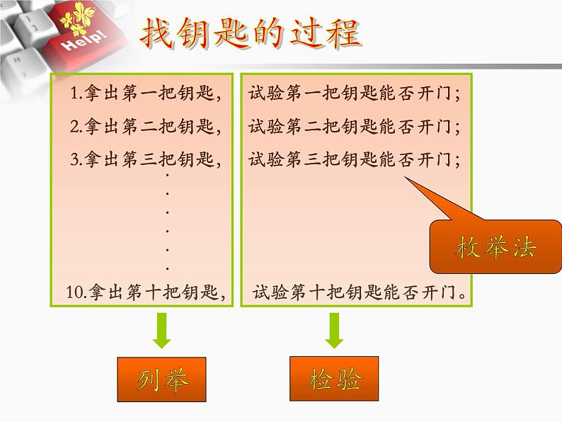 浙教版选修一 2.1 枚举算法 课件03