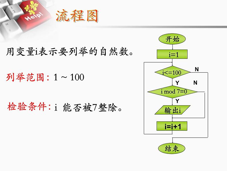 浙教版选修一 2.1 枚举算法 课件07