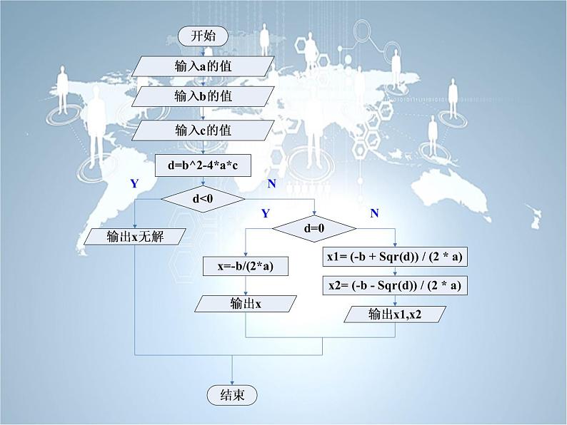 浙教版选修一 2.2 解析算法 课件（15张）06