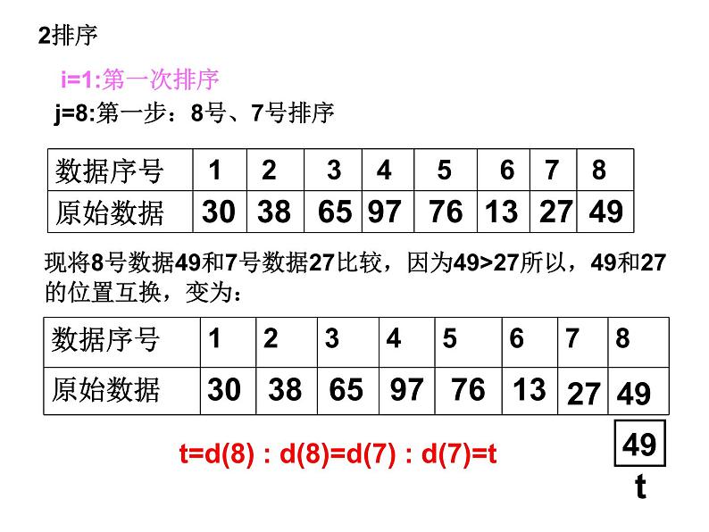 浙教版信息技术选修1  2.3冒泡排序（共15张ppt)03