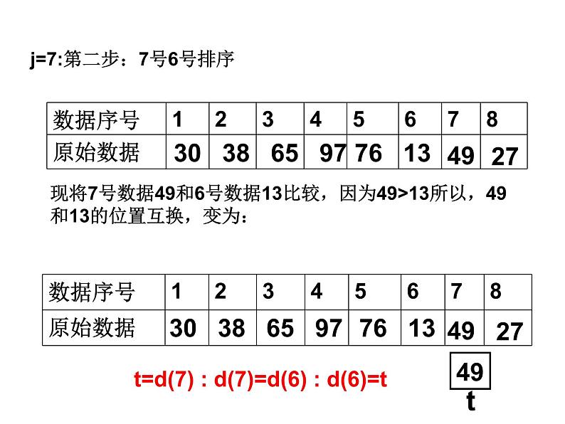 浙教版信息技术选修1  2.3冒泡排序（共15张ppt)04