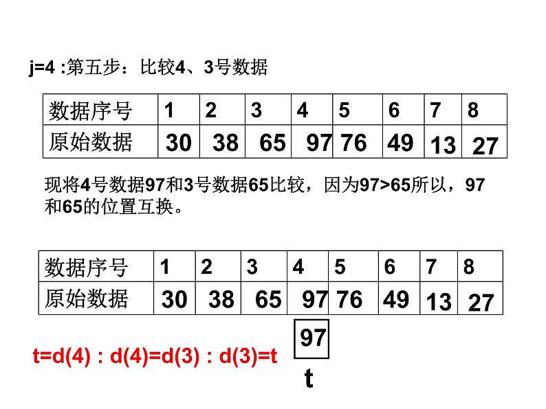 浙教版信息技术选修1  2.3冒泡排序（共15张ppt)06