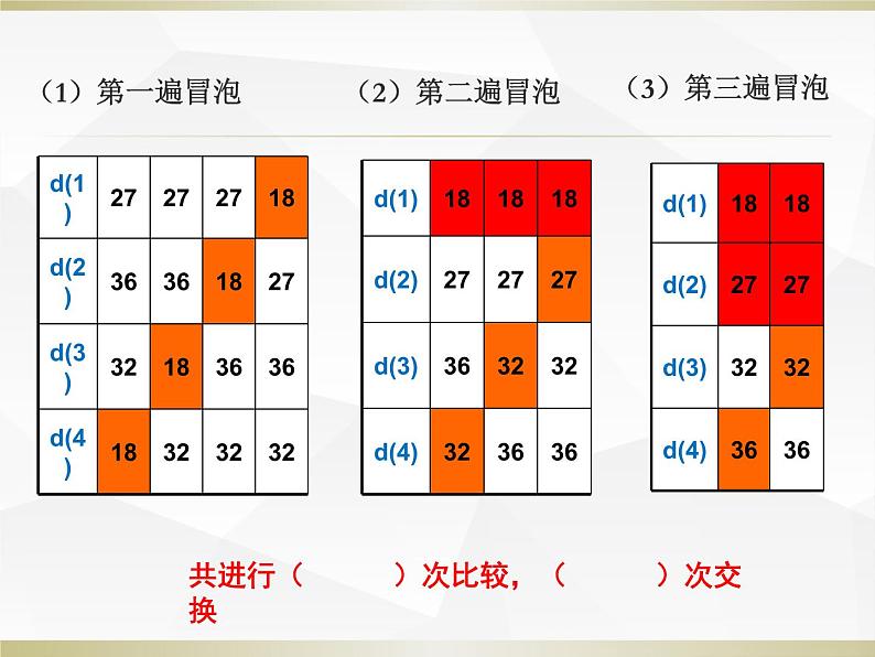 浙教版信息技术选修1 2.3 排序课件（16张幻灯片）02