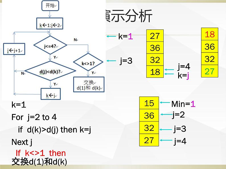 浙教版信息技术选修1 2.3 排序课件（16张幻灯片）06