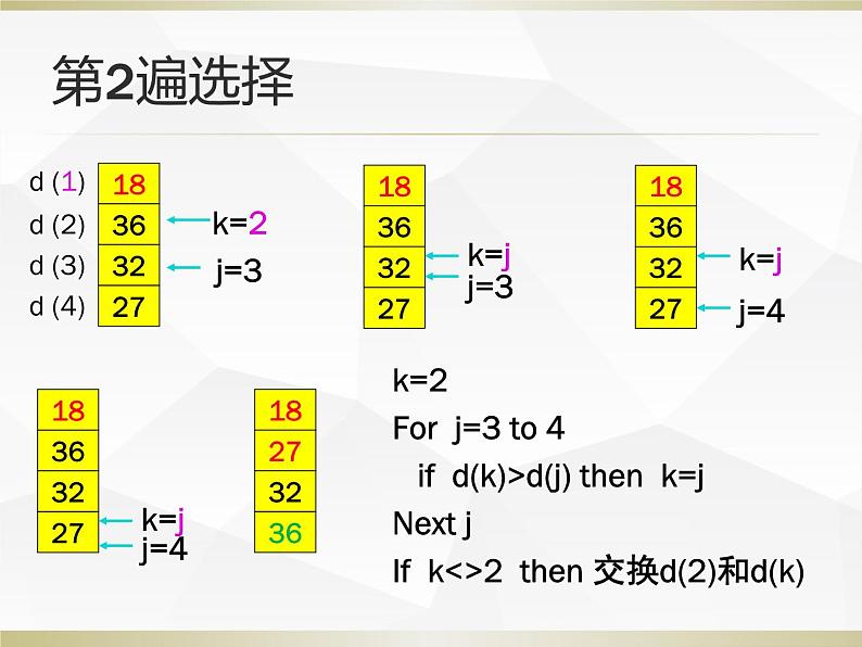 浙教版信息技术选修1 2.3 排序课件（16张幻灯片）07