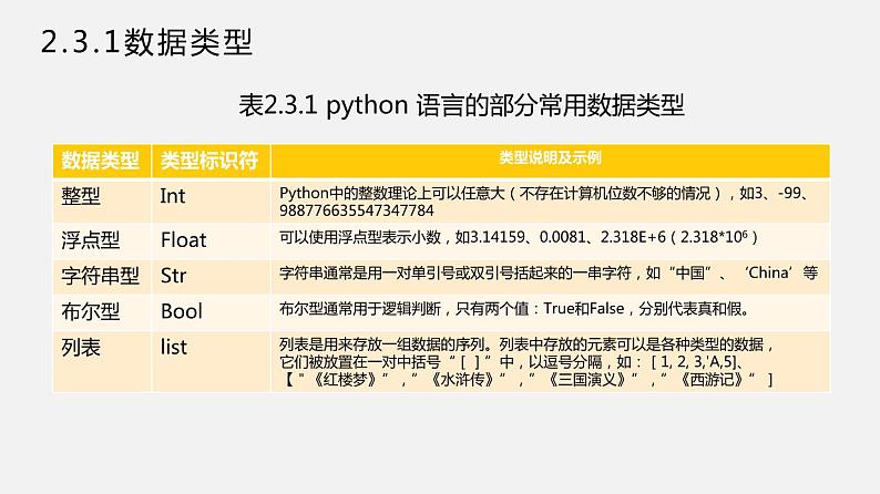 人教版 高中信息技术 必修1 2.3 程序设计基本知识  课件 （40张幻灯片）04