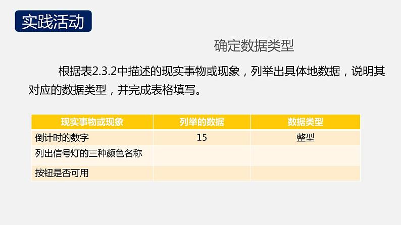 人教版 高中信息技术 必修1 2.3 程序设计基本知识  课件 （40张幻灯片）05