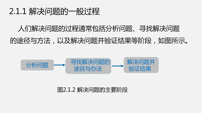 人教版 高中信息技术 必修1 2.1 解决问题的一般过程和用计算机解决问题  课件 （18张幻灯片）04