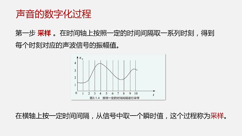 人教版 高中信息技术 必修1 1.2 数字化与编码  课件 （26张幻灯片）08