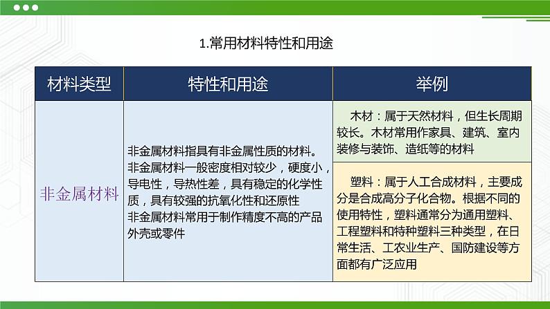 新粤科版通用技术：第二节 挑选合适的材料 PPT课件+教案08