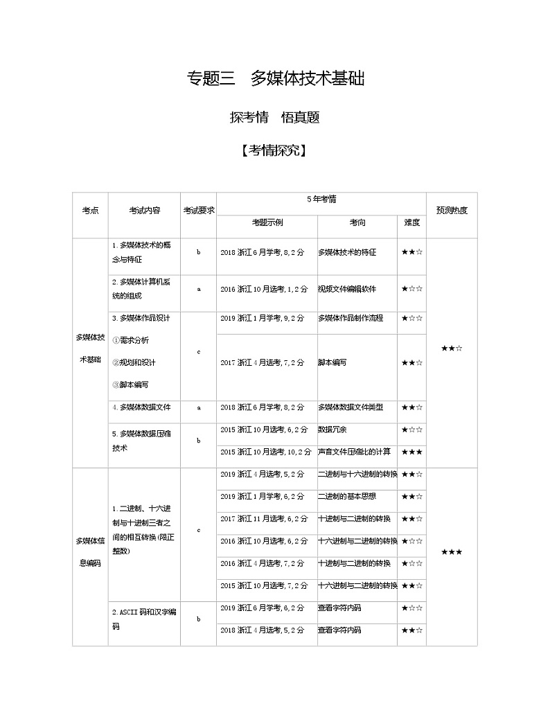 2021年高考通用技术（5年高考+3年模拟）专题三　多媒体技术基础01