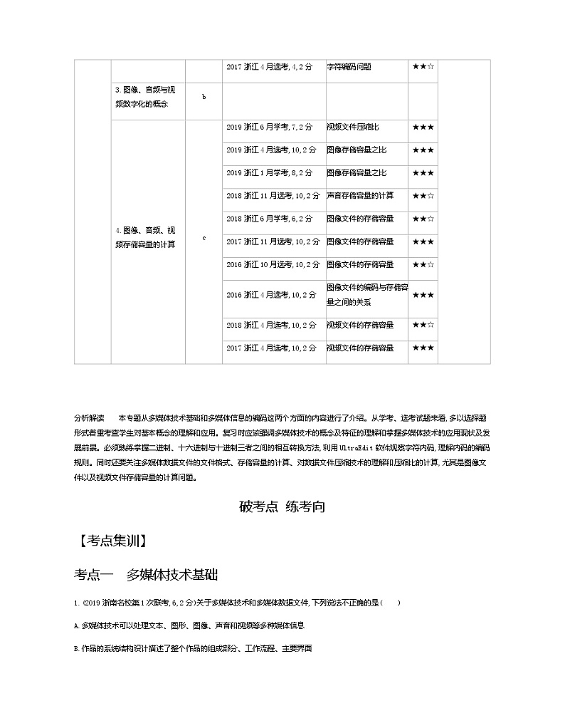 2021年高考通用技术（5年高考+3年模拟）专题三　多媒体技术基础02