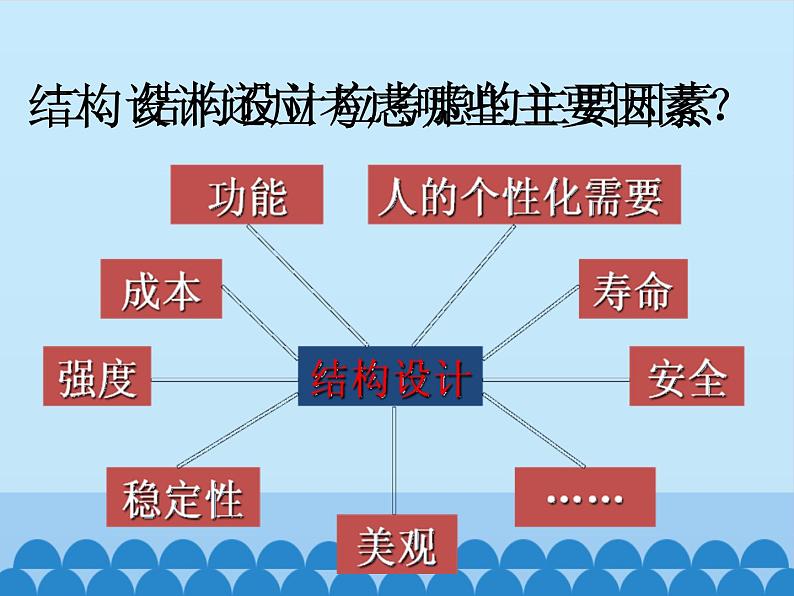 苏教版高中通用技术 必修2 1.3 简单结构的设计_（课件）06