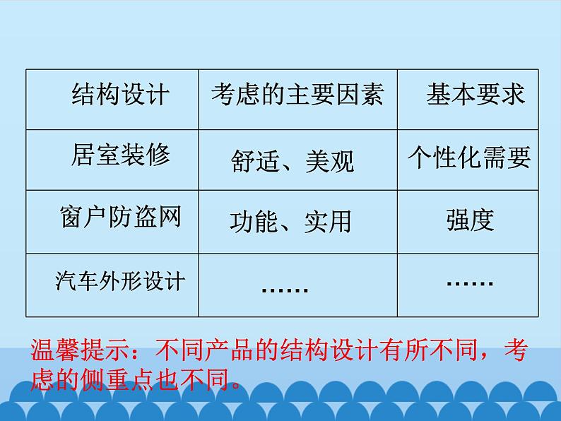 苏教版高中通用技术 必修2 1.3 简单结构的设计_（课件）07