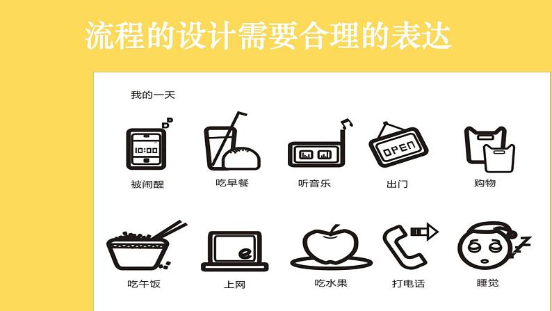 苏教版高中通用技术 必修2 2.2 流程的设计（课件）第6页