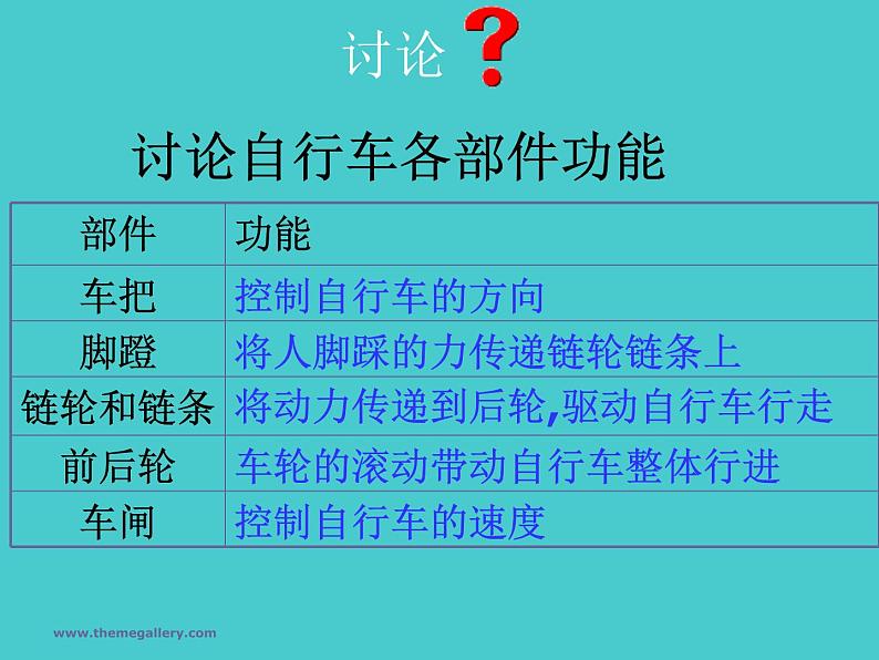 苏教版高中通用技术 必修2 3.1  系统的结构（课件）第5页