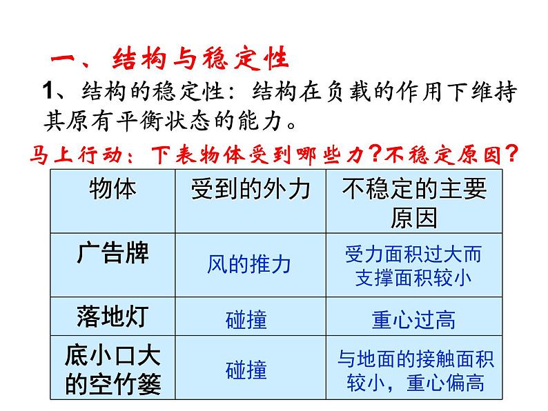 苏教版高中通用技术 必修2 1.2 稳固结构的探析_(1)（课件）03