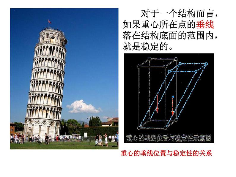 苏教版高中通用技术 必修2 1.2 稳固结构的探析_(1)（课件）06