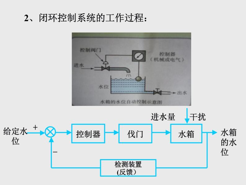 苏教版高中通用技术 必修2 4.3 闭环控制系统的干扰与反馈_(2)（课件）07