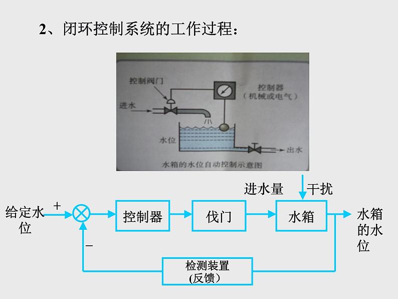 苏教版高中通用技术 必修2 4.3 闭环控制系统的干扰与反馈_(2)（课件）07