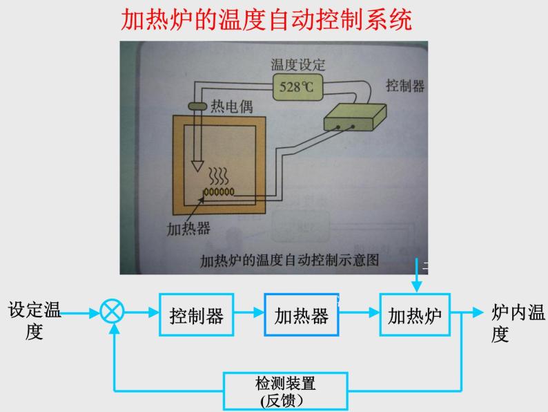 苏教版高中通用技术 必修2 4.3 闭环控制系统的干扰与反馈_(2)（课件）08