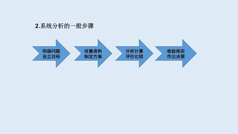 苏教版高中通用技术 必修2 3.2系统的分析（课件）08