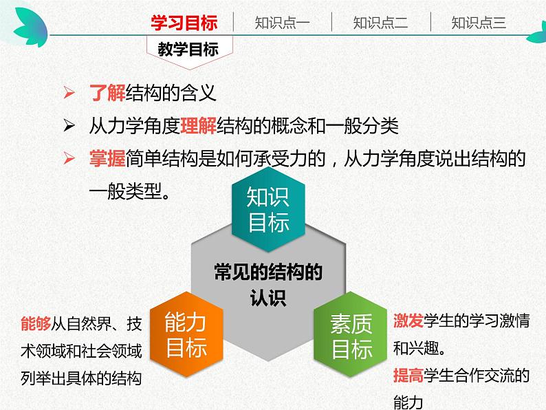 苏教版高中通用技术 必修2 1.1 常见结构的认识(1)（课件）第2页