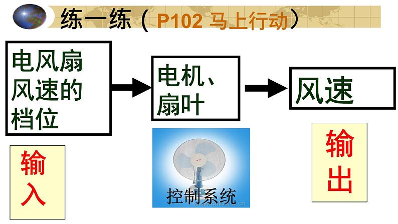 苏教版高中通用技术 必修2 4.2 控制系统的工作过程与方式（课件）第5页