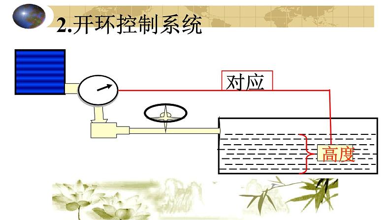 苏教版高中通用技术 必修2 4.2 控制系统的工作过程与方式（课件）第8页