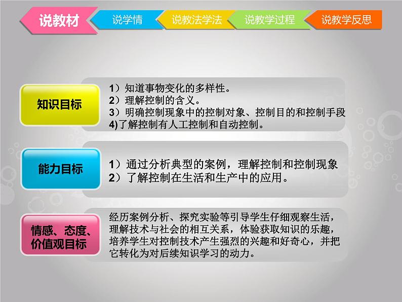 苏教版高中通用技术 必修2 4.1  控制的手段与应用(2)（课件）第4页