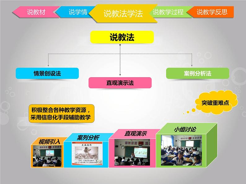 苏教版高中通用技术 必修2 4.1  控制的手段与应用(2)（课件）第8页