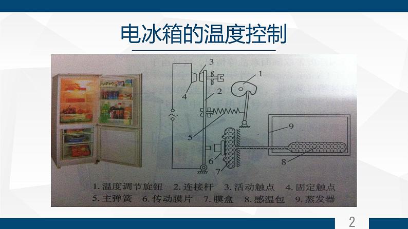 苏教版高中通用技术 必修2 4.3 闭环控制系统的干扰与反馈 反馈 尤宏杰（课件）第2页