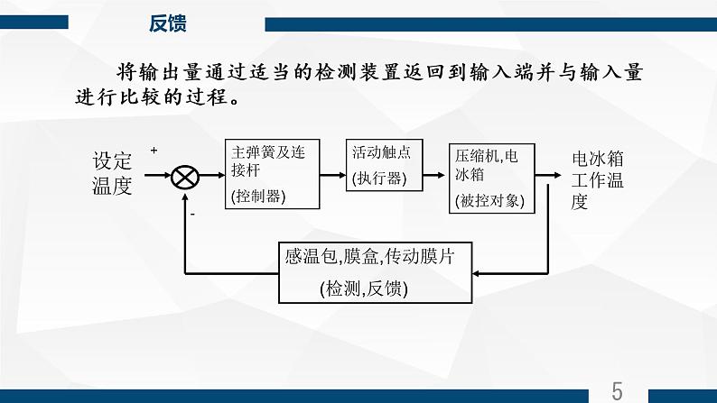 苏教版高中通用技术 必修2 4.3 闭环控制系统的干扰与反馈 反馈 尤宏杰（课件）第5页