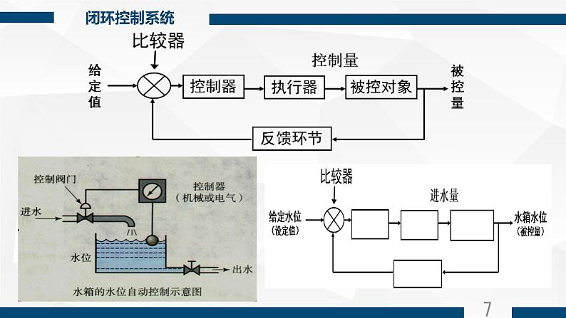 苏教版高中通用技术 必修2 4.3 闭环控制系统的干扰与反馈 反馈 尤宏杰（课件）第7页