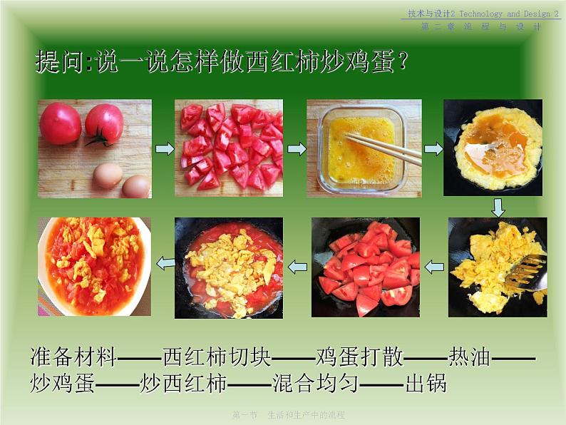 苏教版高中通用技术 必修2 2.1 生产和生活中的流程（课件）第1页