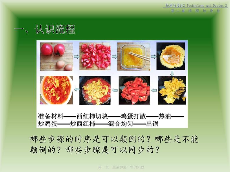 苏教版高中通用技术 必修2 2.1 生产和生活中的流程（课件）第5页